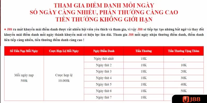 Nội dung chương trình đăng nhập mỗi ngày nhận thưởng hấp dẫn
